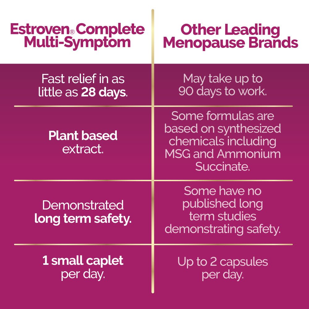 Estroven Complete Multi-Symptom Menopause Relief Caplets, 28 Count