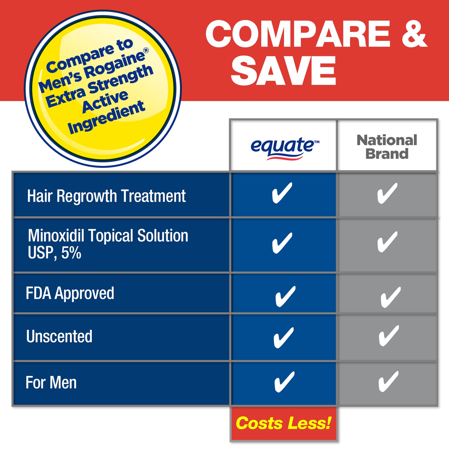 Equate Minoxidil Topical Solution USP, 5 Percent, Extra Strength, 90 Day Liquid, 6 oz
