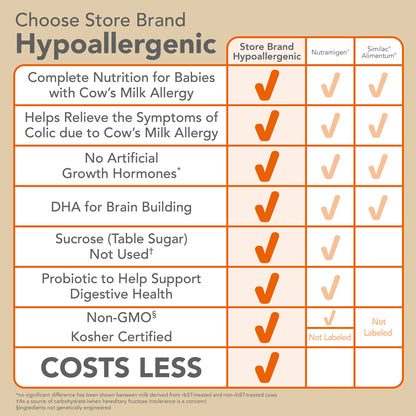 Parent's Choice Hypoallergenic Infant Formula Powder, 27.8 oz Canister