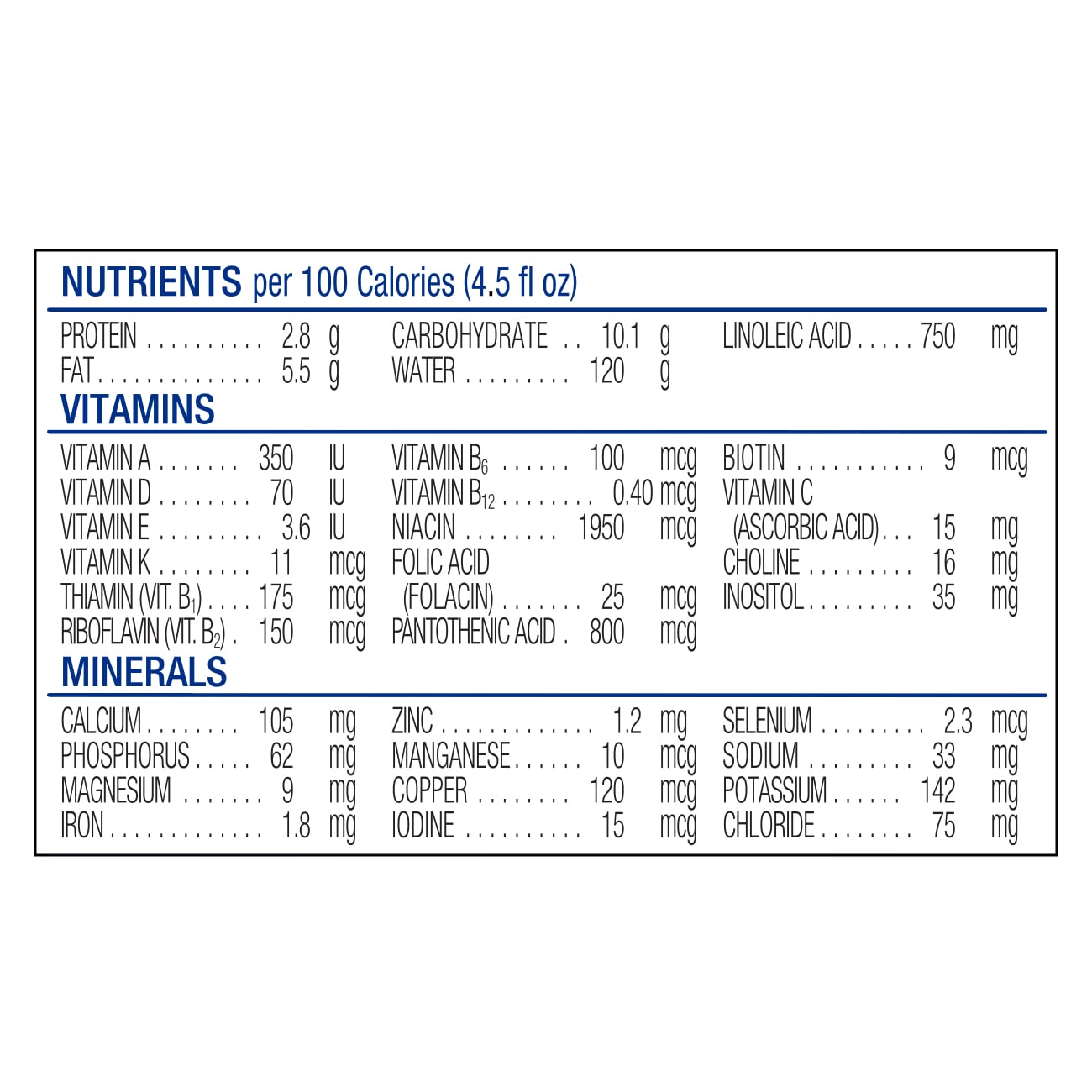 Similac NeoSure Premature Post-Discharge Ready-to-Feed Baby Formula, 32-fl-oz Bottle