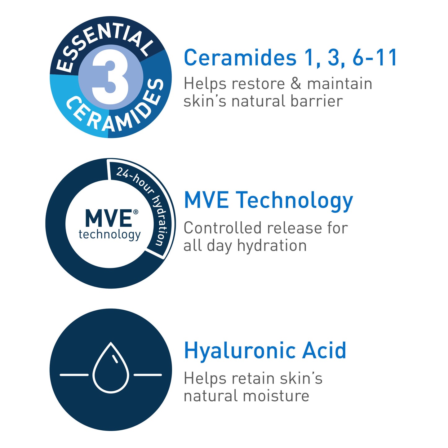CeraVe Hydrating Facial Cleanser, Daily Face Wash for Normal to Dry Skin, 16 fl oz & 3 fl oz.