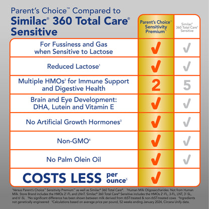 Parent's Choice Sensitivity Premium Baby Formula with Iron, Dual HMOs, 34 oz Canister