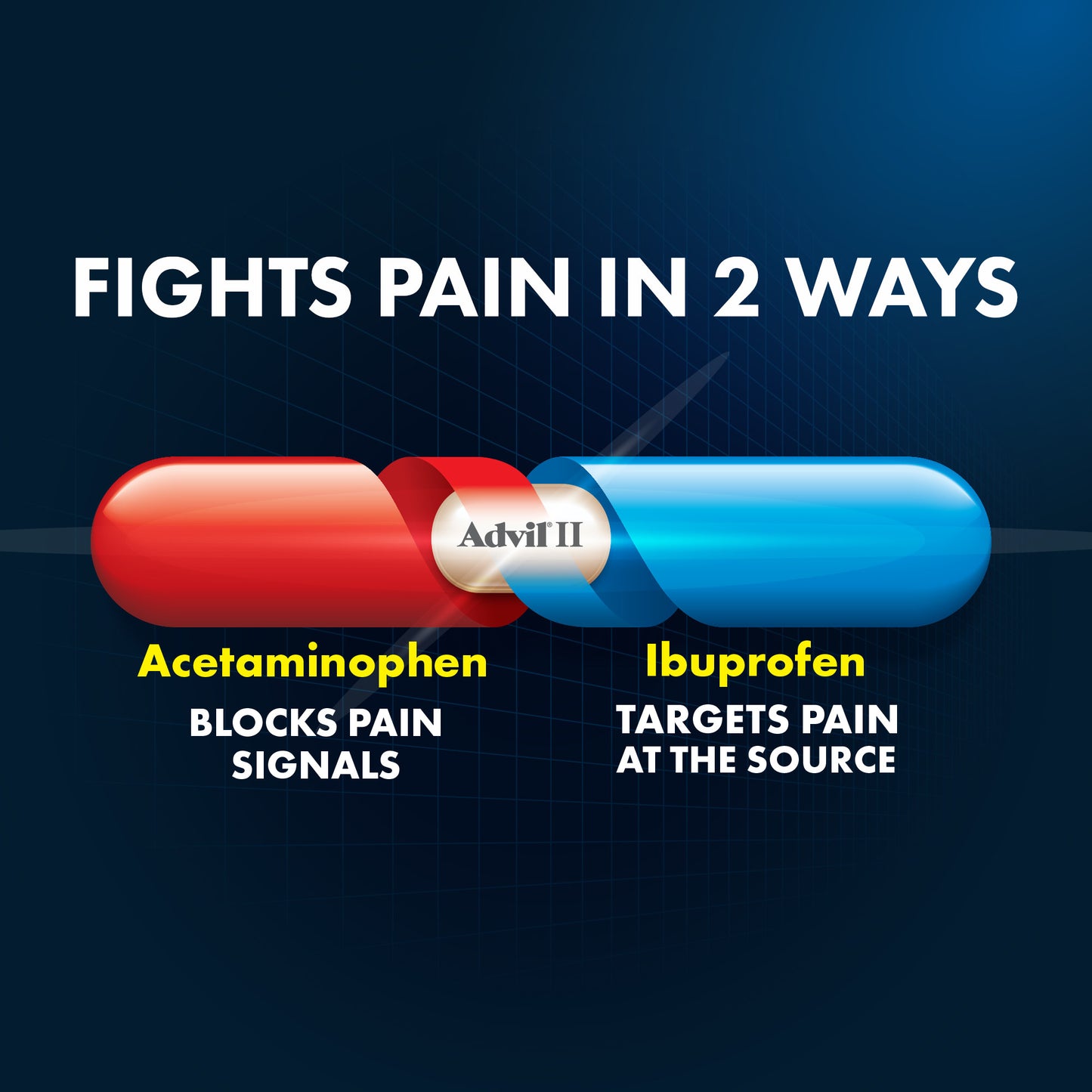Advil Dual Action with Acetaminophen Pain and Headache Reliever Ibuprofen, Coated Caplets