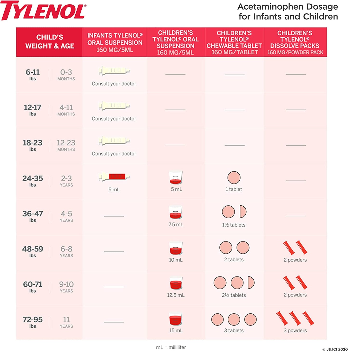 Infants' Tylenol Acetaminophen Liquid Medicine, Grape Flavor, 2 fl. oz