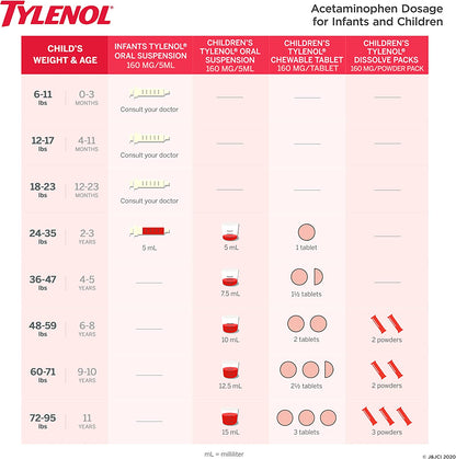 Infants' Tylenol Acetaminophen Liquid Medicine, Grape Flavor, 2 fl. oz