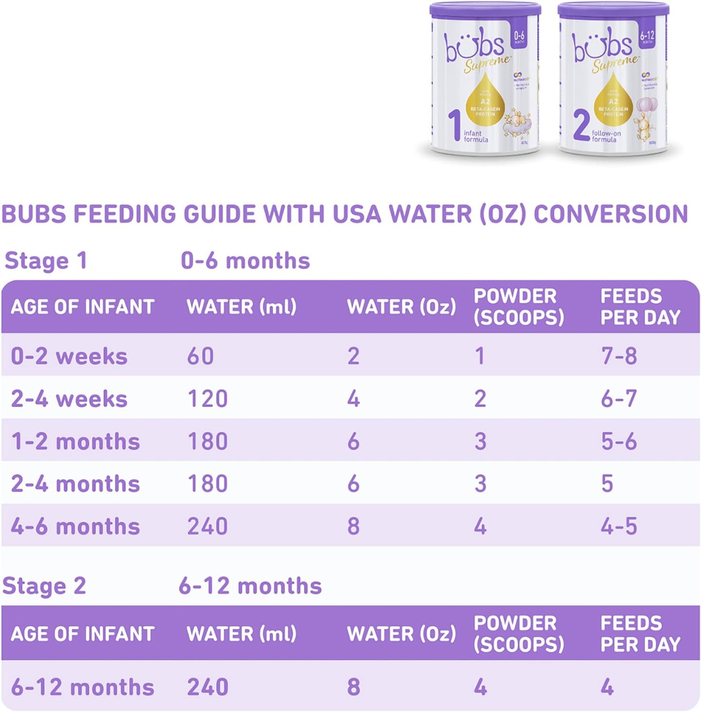 Bubs Supreme Infant Formula, Stage 1, Infants 0-6 months, Made with A2 Beta-Casein Protein Cows Milk, 28.2 oz