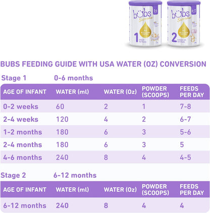 Bubs Supreme Infant Formula, Stage 1, Infants 0-6 months, Made with A2 Beta-Casein Protein Cows Milk, 28.2 oz