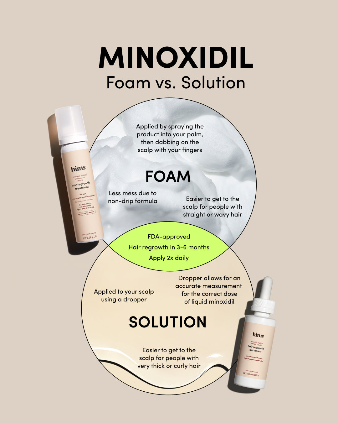 Hims Minoxidil 5% Topical Foam, Hair Regrowth Treatment for Men, 2.11 fl oz