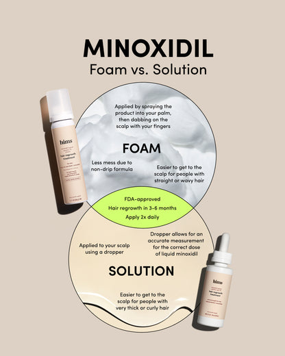 Hims Minoxidil 5% Topical Foam, Hair Regrowth Treatment for Men, 2.11 fl oz